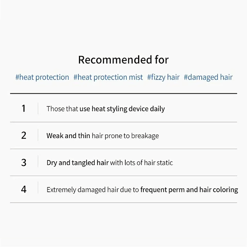 Lador Thermal Protection Spray suositus