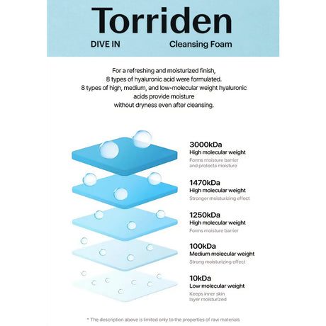 Torriden Dive-In Low Molecular Hyaluronic Acid Cleansing Foam hyaluronihapot info