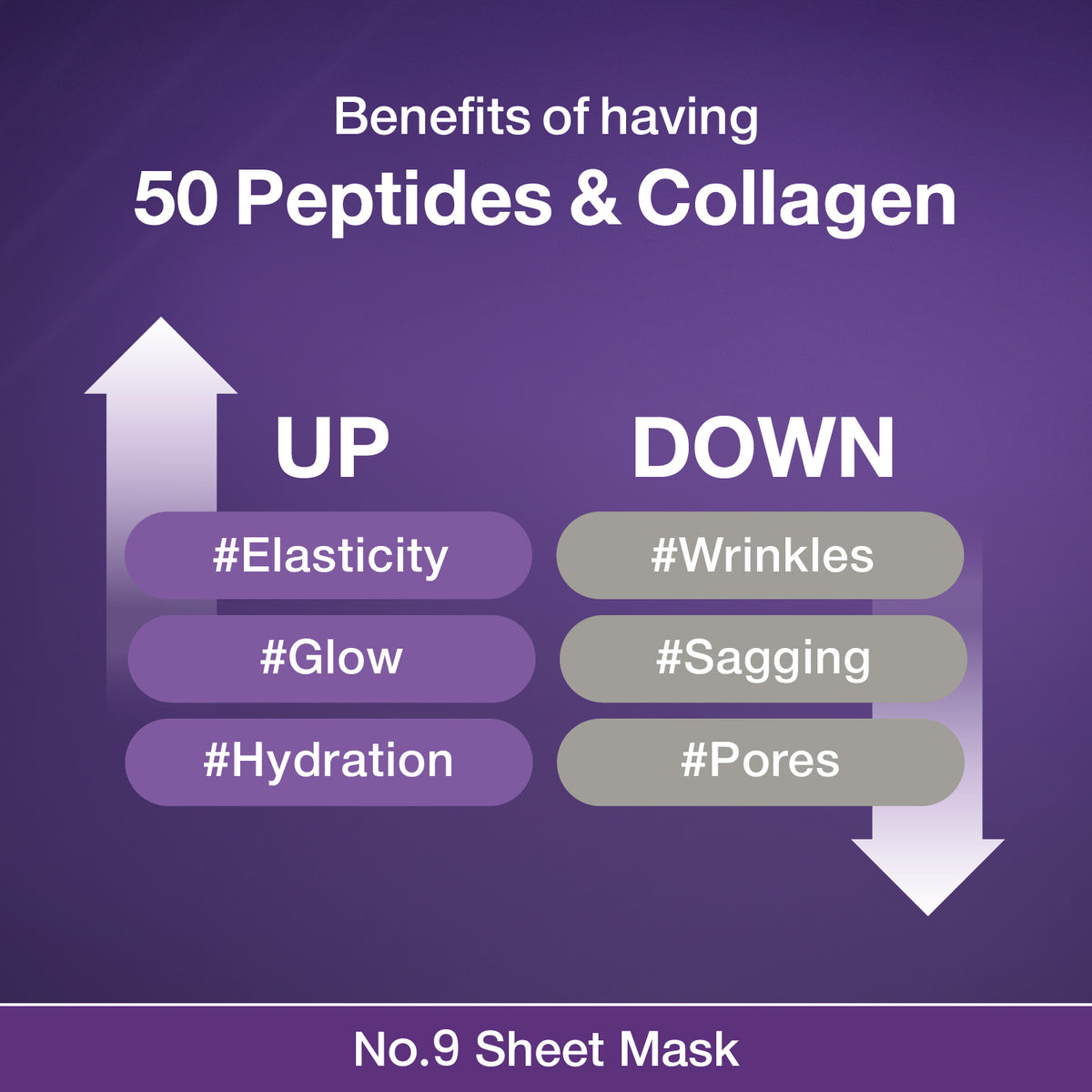 [Numbuzin] No. 9 NAD Bio Lifting-sil Full Face Sheet Mask