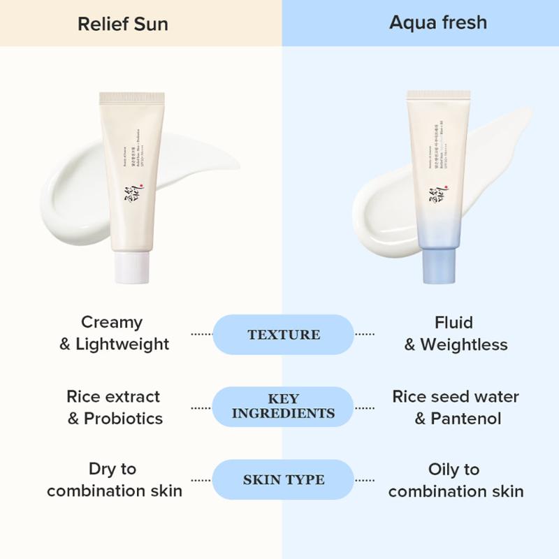 [Beauty of Joseon] Relief Sun Aqua-Fresh : Rice + B5